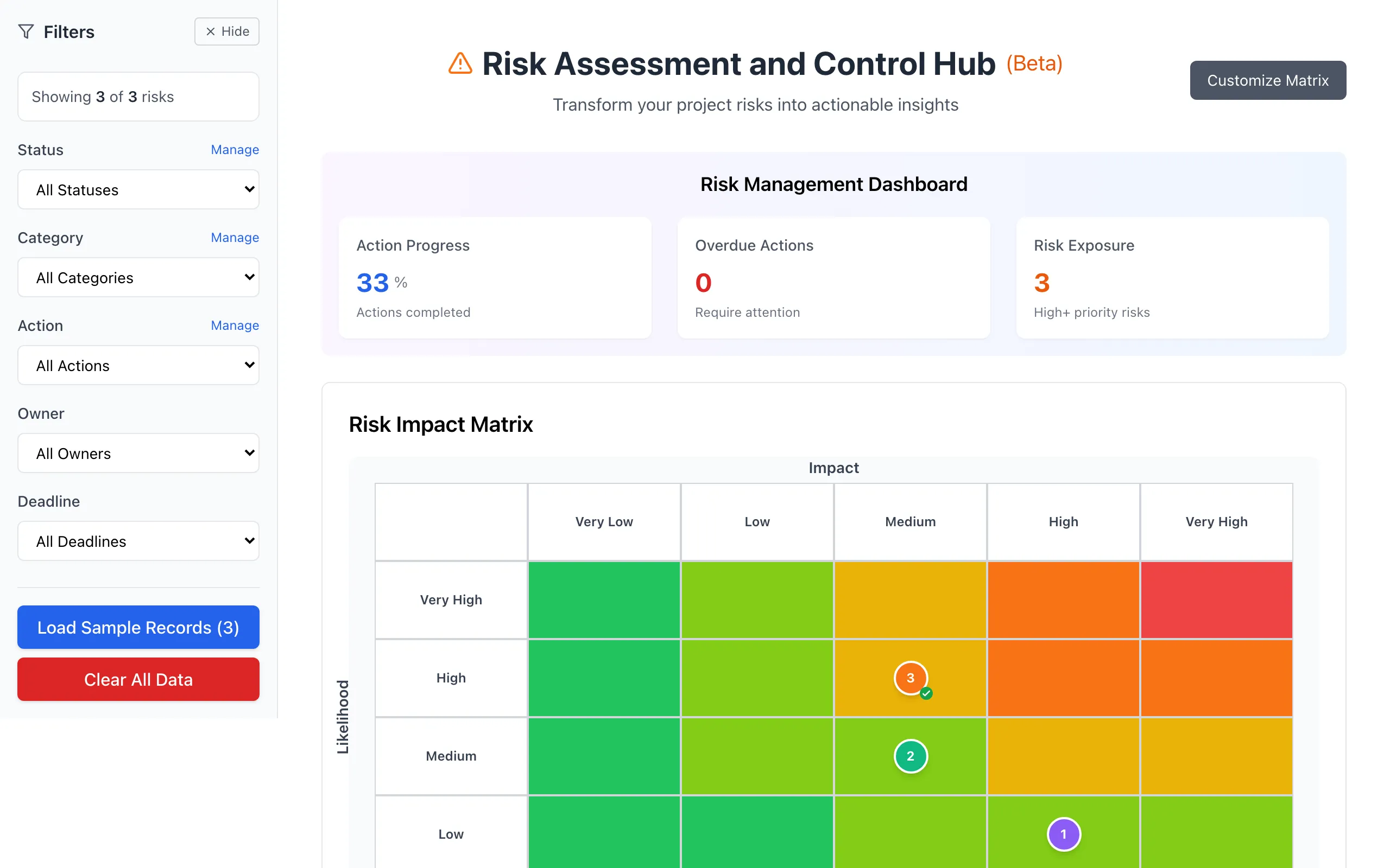 Risk Assessment showing a dashboard of action progress, overdue actions and risk exposure above a likelihood-by-impact matrix with three plotted risks.